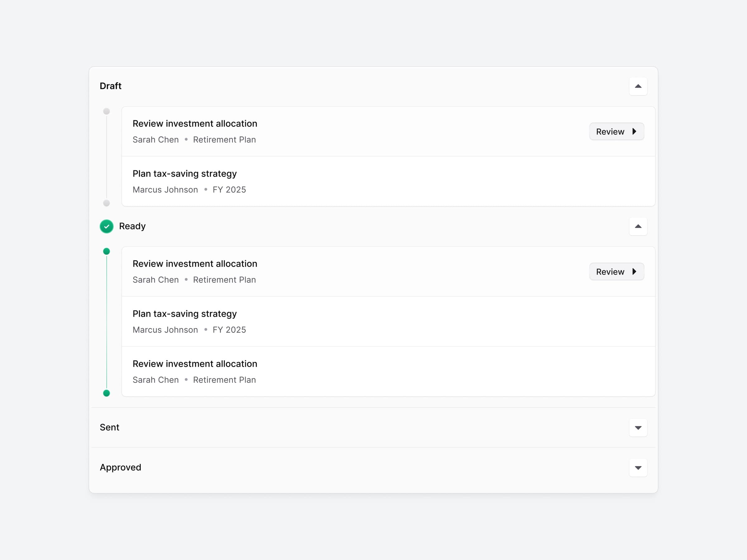 Task Management Timeline